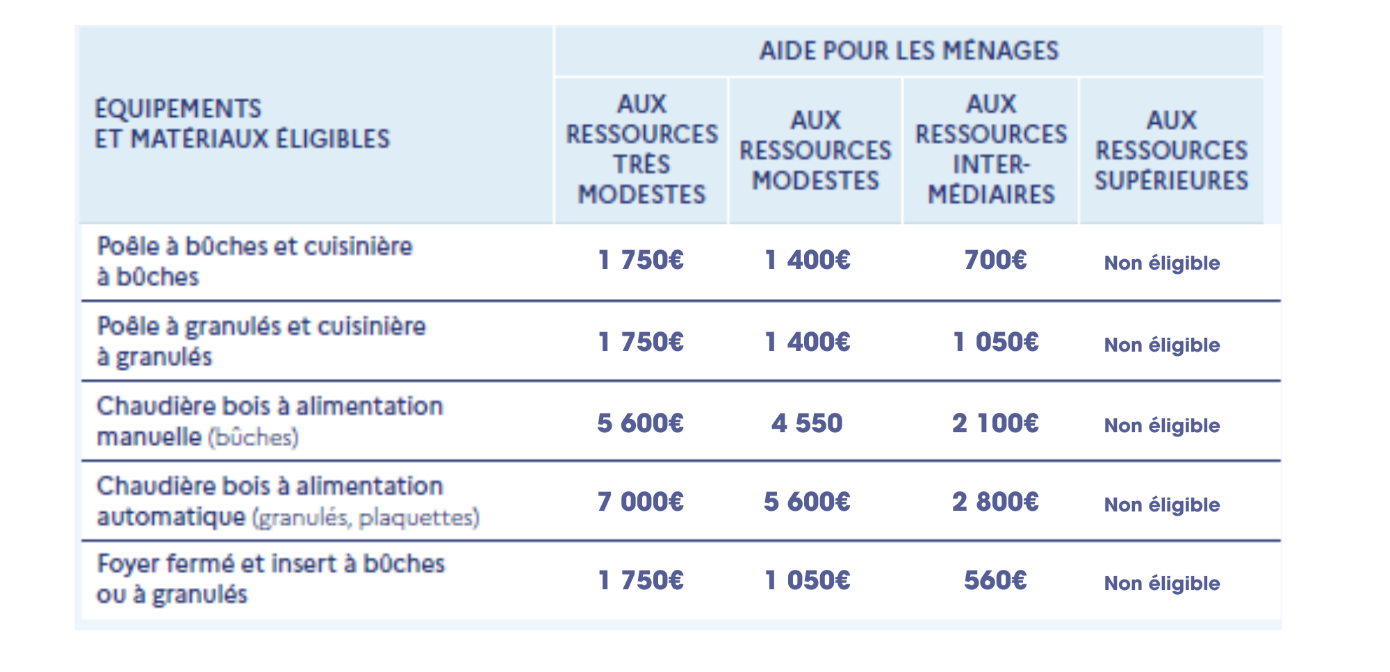 aides ma prime renov 2024 ambiances flammes poele