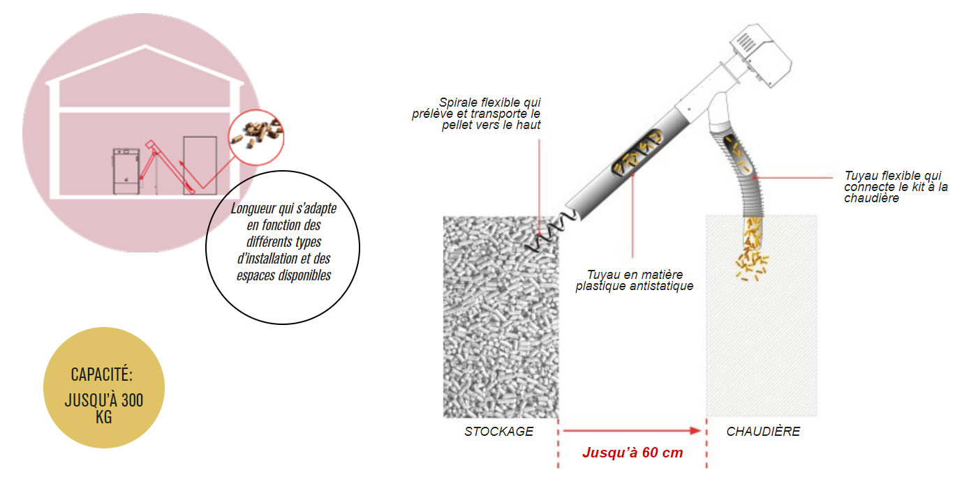 schema vis sans fin chaudiere performa
