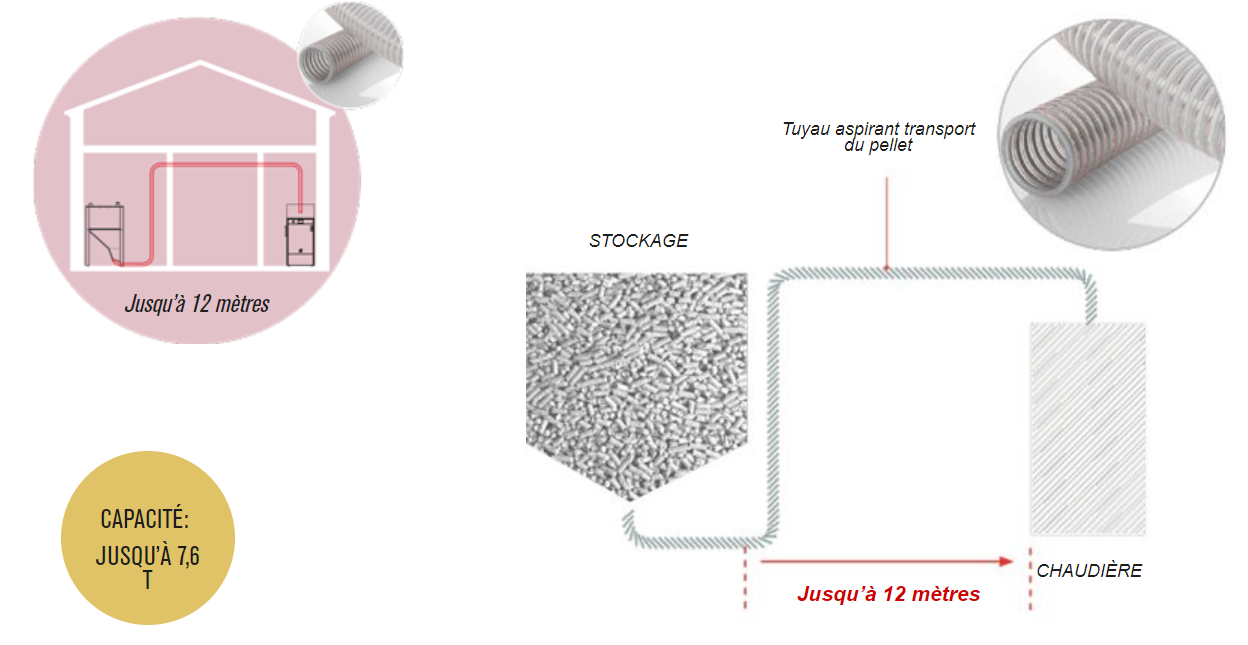 schema aspiration performa easy clean