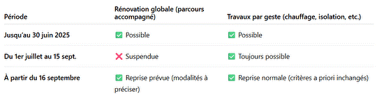 ma prime renov ambiances flammes